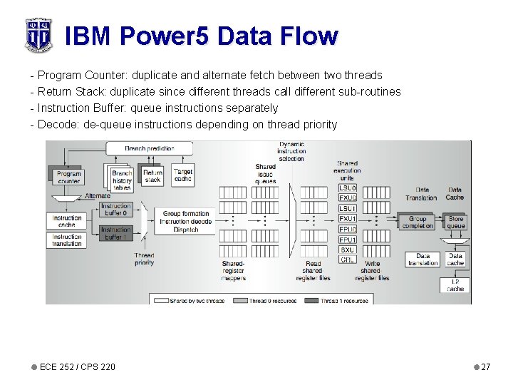 IBM Power 5 Data Flow - Program Counter: duplicate and alternate fetch between two