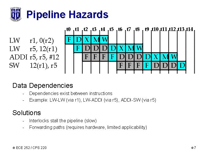 Pipeline Hazards t 0 t 1 t 2 t 3 t 4 t 5