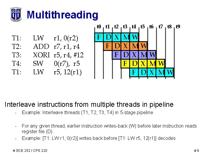 Multithreading t 0 t 1 t 2 t 3 t 4 t 5 t