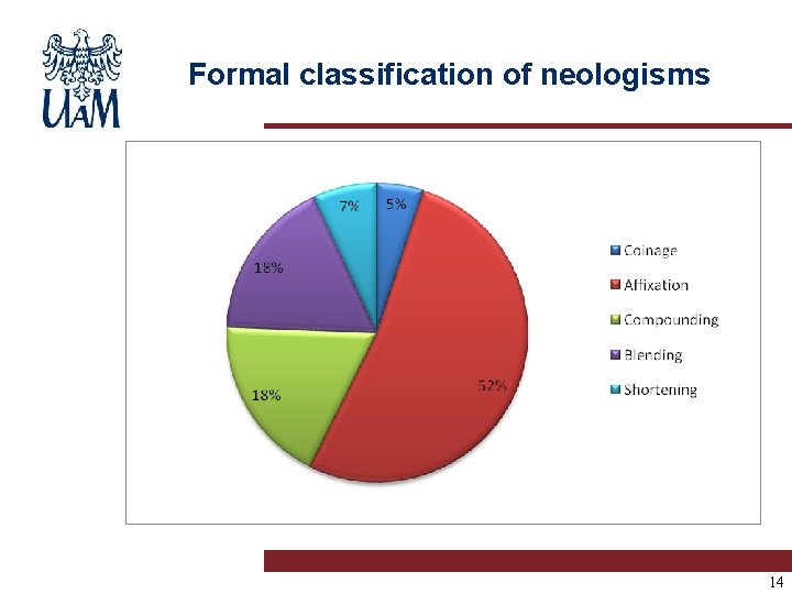Formal classification of neologisms 14 