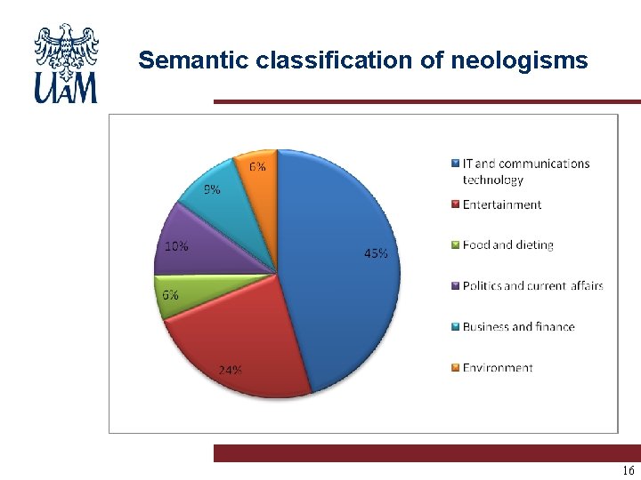 Semantic classification of neologisms 16 