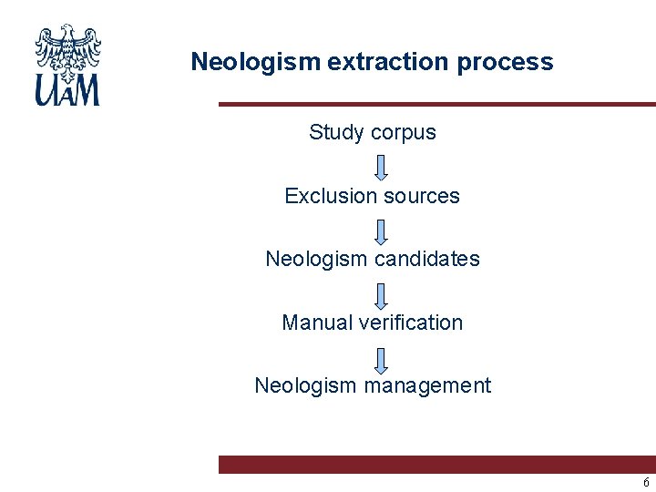 Neologism extraction process Study corpus Exclusion sources Neologism candidates Manual verification Neologism management 6