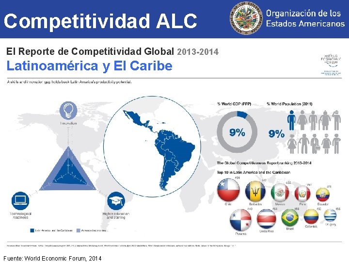 Competitividad ALC El Reporte de Competitividad Global 2013 -2014 Latinoamérica y El Caribe Fuente: