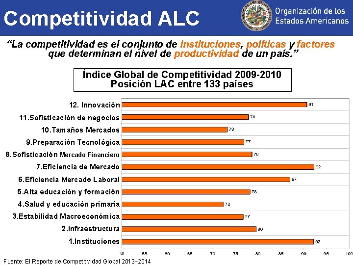 Competitividad ALC “La competitividad es el conjunto de instituciones, políticas y factores que determinan