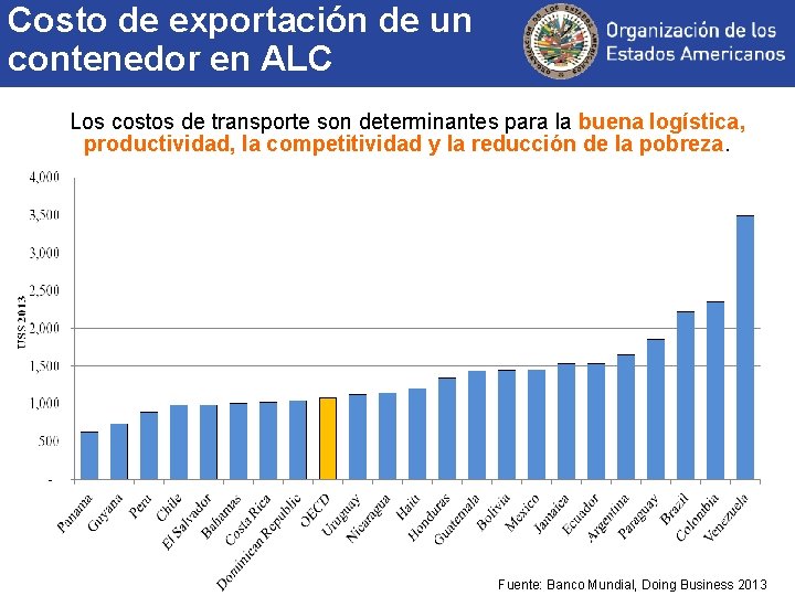 Costo de exportación de un contenedor en ALC Los costos de transporte son determinantes