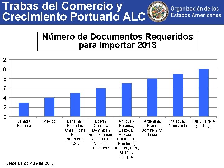 Trabas del Comercio y Crecimiento Portuario ALC Número de Documentos Requeridos Number of Documents