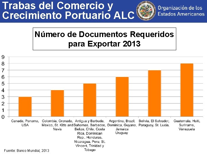 Trabas del Comercio y Crecimiento Portuario ALC Número de Documentos Requeridos para Exportar 2013