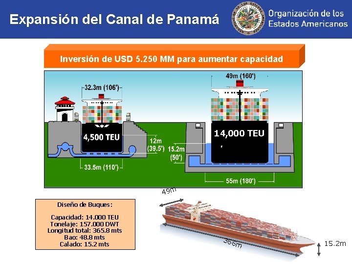 Expansión del Canal de Panamá Inversión de USD 5. 250 MM para aumentar capacidad