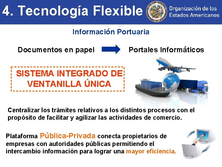 4. Tecnología Flexible Información Portuaria Documentos en papel Portales Informáticos SISTEMA INTEGRADO DE VENTANILLA