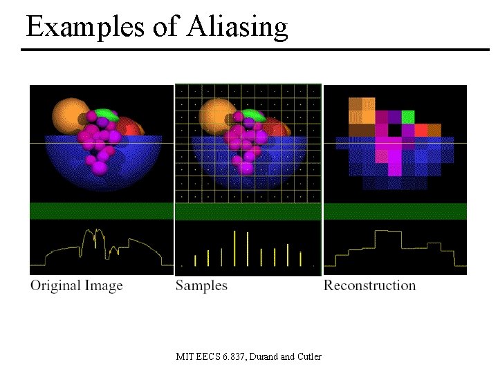 Examples of Aliasing MIT EECS 6. 837, Durand Cutler 