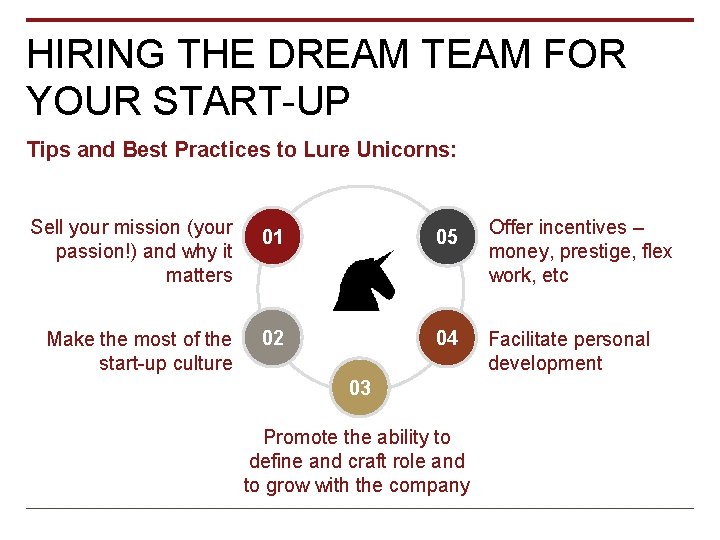 HIRING THE DREAM TEAM FOR YOUR START-UP Tips and Best Practices to Lure Unicorns:
