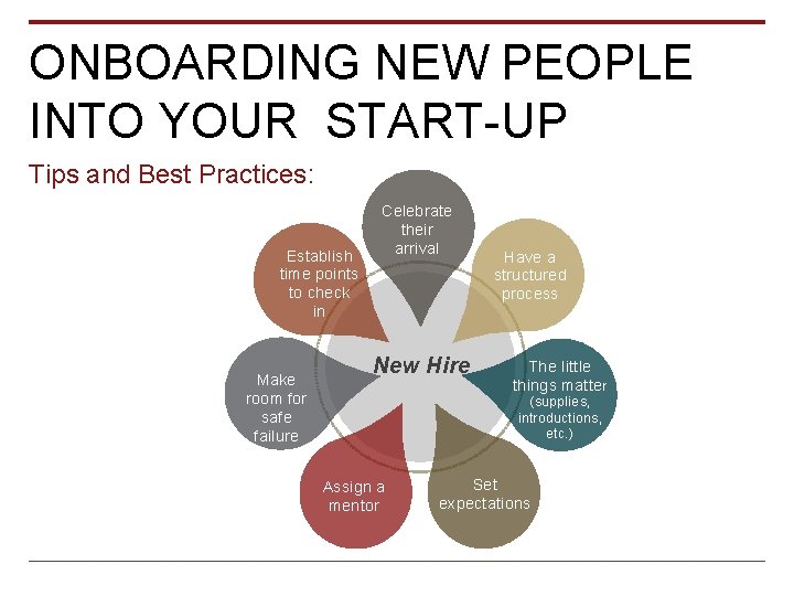 ONBOARDING NEW PEOPLE INTO YOUR START-UP Tips and Best Practices: Establish time points to