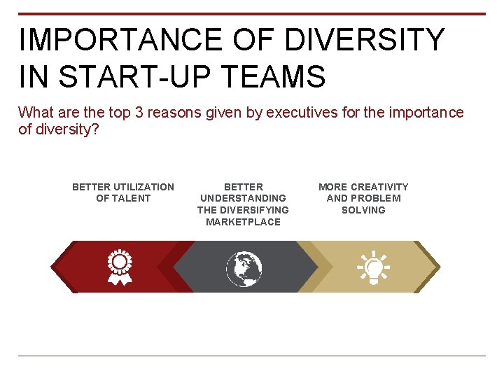 IMPORTANCE OF DIVERSITY IN START-UP TEAMS What are the top 3 reasons given by