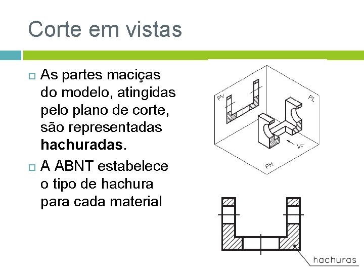 Corte em vistas As partes maciças do modelo, atingidas pelo plano de corte, são