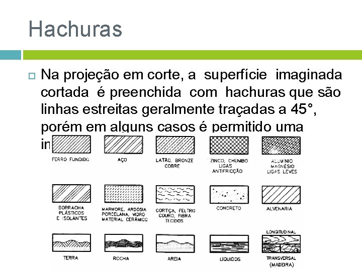 Hachuras Na projeção em corte, a superfície imaginada cortada é preenchida com hachuras que