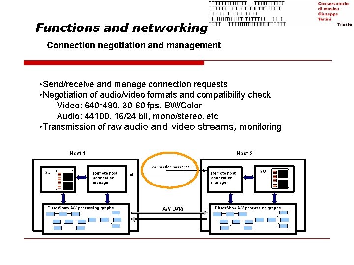 Functions and networking Connection negotiation and management • Send/receive and manage connection requests • Functions and networking Connection negotiation and management • Send/receive and manage connection requests •