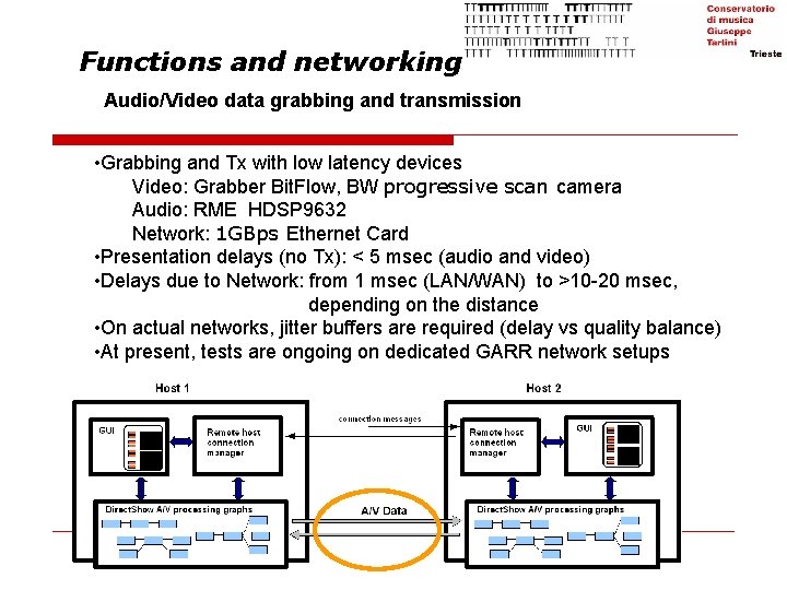 Functions and networking Audio/Video data grabbing and transmission • Grabbing and Tx with low Functions and networking Audio/Video data grabbing and transmission • Grabbing and Tx with low