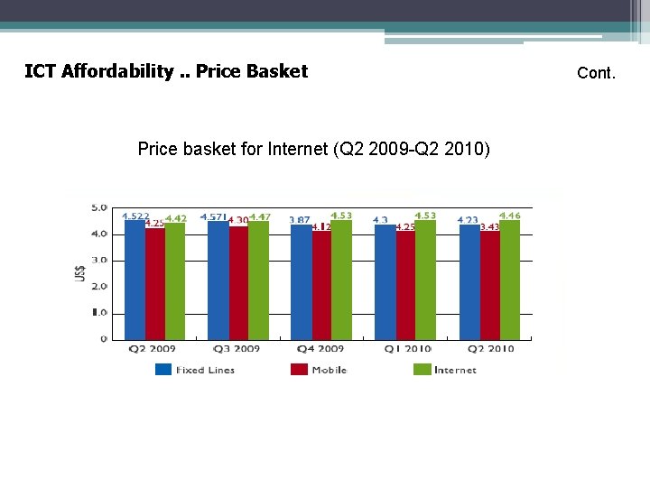 ICT Affordability. . Price Basket Price basket for Internet (Q 2 2009 -Q 2