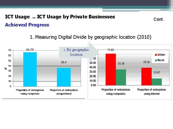 ICT Usage. . ICT Usage by Private Businesses Achieved Progress 1. Measuring Digital Divide