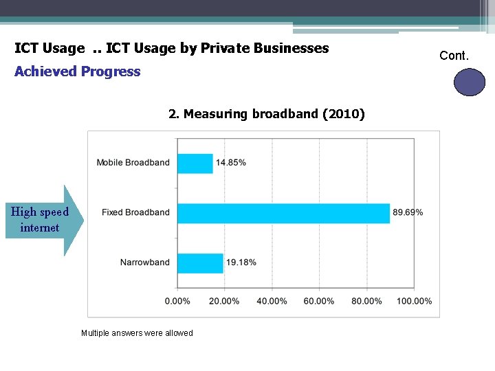 ICT Usage. . ICT Usage by Private Businesses Achieved Progress 2. Measuring broadband (2010)