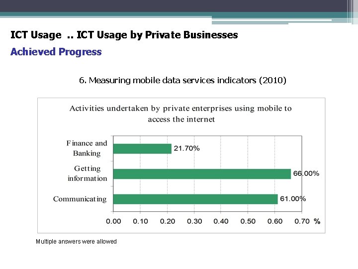 ICT Usage. . ICT Usage by Private Businesses Achieved Progress 6. Measuring mobile data