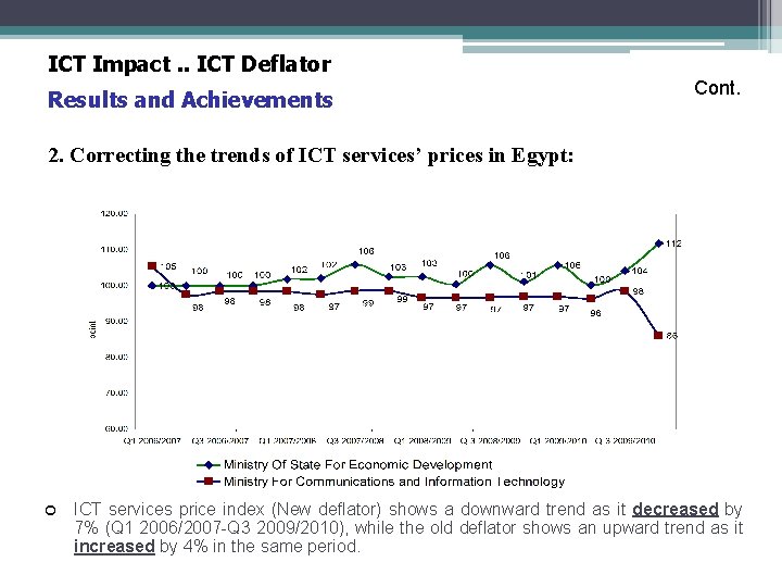 ICT Impact. . ICT Deflator Results and Achievements Cont. 2. Correcting the trends of