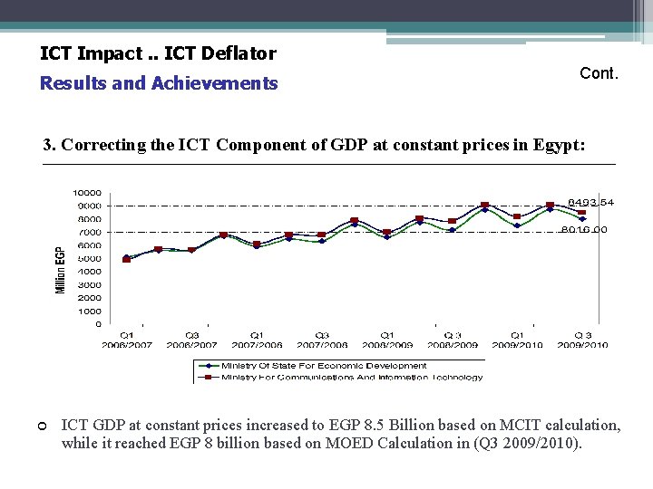 ICT Impact. . ICT Deflator Results and Achievements Cont. 3. Correcting the ICT Component