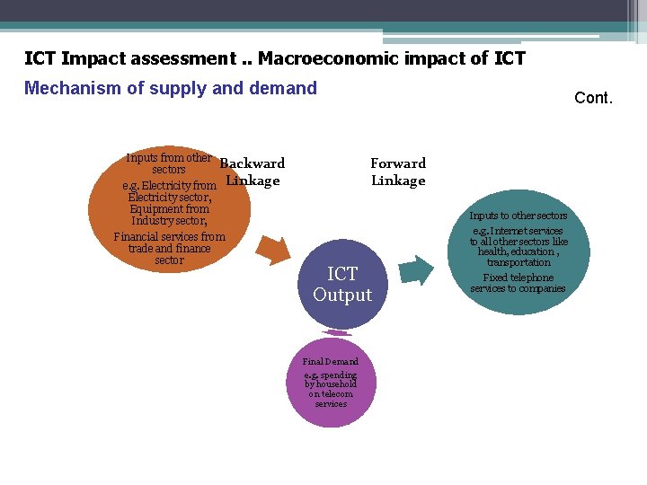 ICT Impact assessment. . Macroeconomic impact of ICT Mechanism of supply and demand Inputs