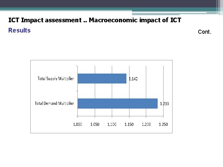 ICT Impact assessment. . Macroeconomic impact of ICT Results Cont. 