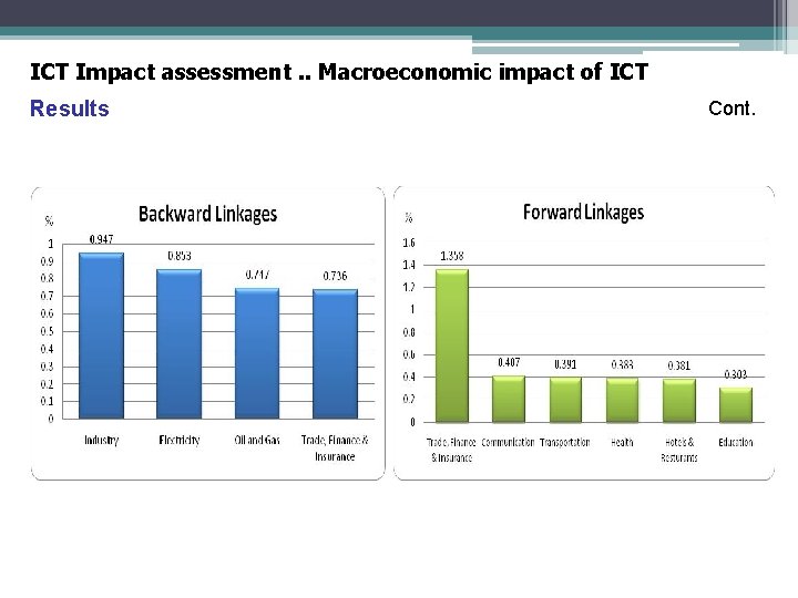 ICT Impact assessment. . Macroeconomic impact of ICT Results Cont. 