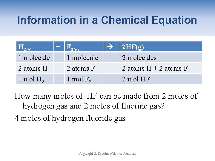 Information in a Chemical Equation H 2(g) + F 2(g) 1 molecule 2 atoms