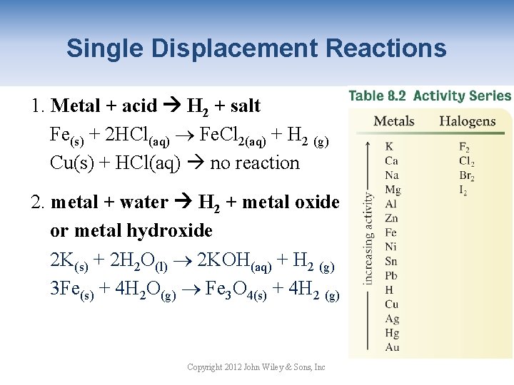 Single Displacement Reactions 1. Metal + acid H 2 + salt Fe(s) + 2