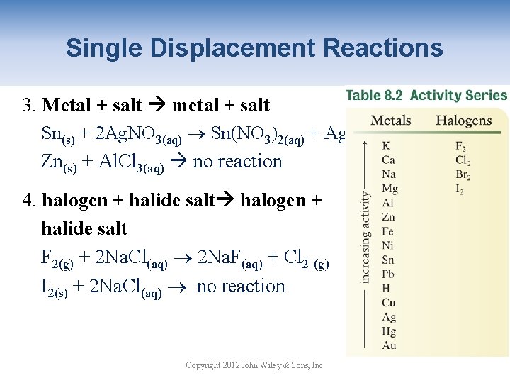 Single Displacement Reactions 3. Metal + salt metal + salt Sn(s) + 2 Ag.