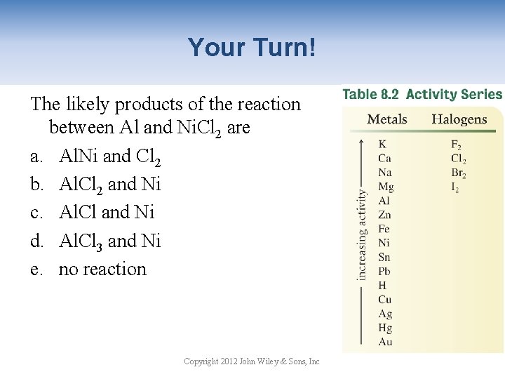 Your Turn! The likely products of the reaction between Al and Ni. Cl 2