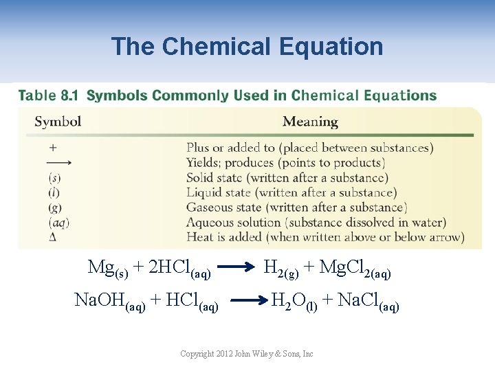 The Chemical Equation Mg(s) + 2 HCl(aq) Na. OH(aq) + HCl(aq) H 2(g) +