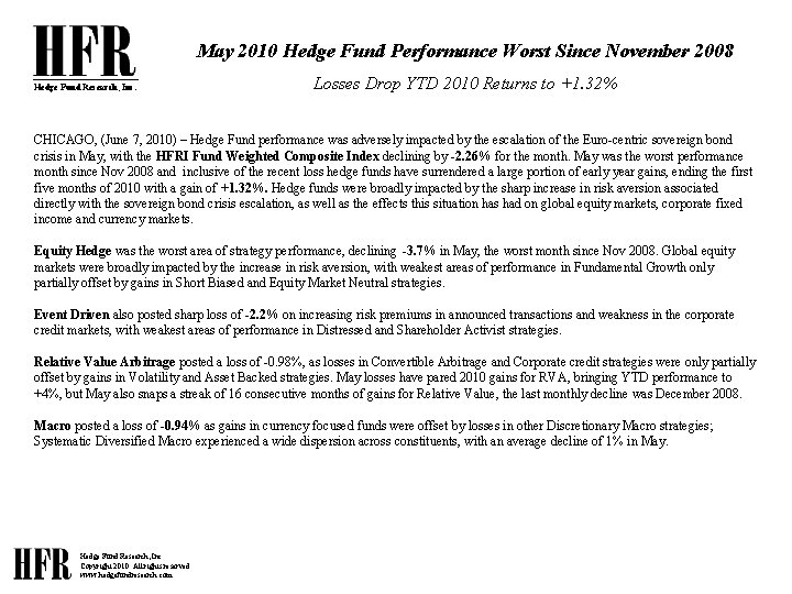 May 2010 Hedge Fund Performance Worst Since November 2008 Hedge Fund Research, Inc. Losses