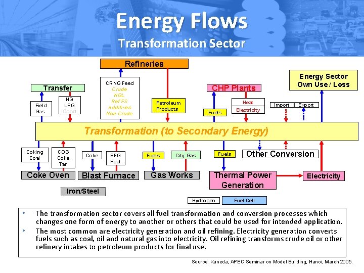 Energy Flows Transformation Sector Refineries CRNG Feed Crude NGL Ref FS Additives Non-Crude Transfer