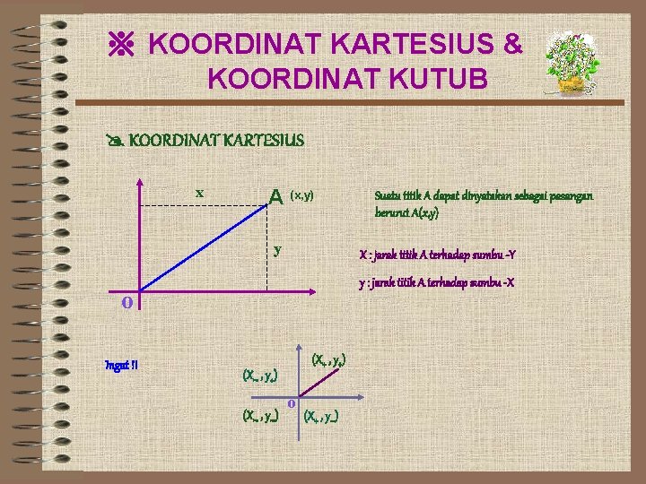 ※ KOORDINAT KARTESIUS & KOORDINAT KUTUB KOORDINAT KARTESIUS x A (x, y) y X