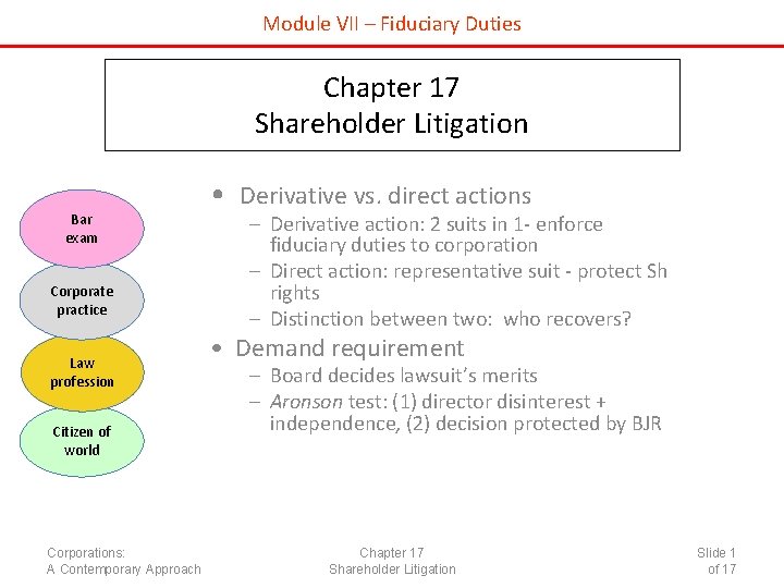 Module VII – Fiduciary Duties Chapter 17 Shareholder Litigation Bar exam Corporate practice Law