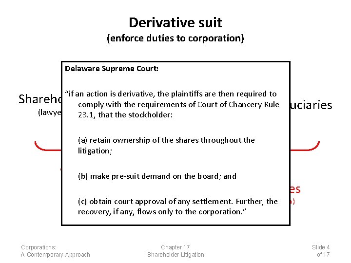 Derivative suit (enforce duties to corporation) Delaware Supreme Court: “if an action is derivative,