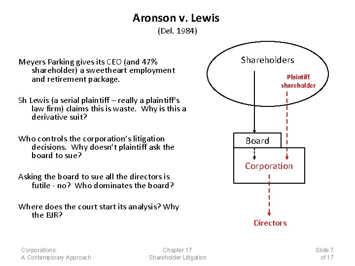 Aronson v. Lewis (Del. 1984) Meyers Parking gives its CEO (and 47% shareholder) a