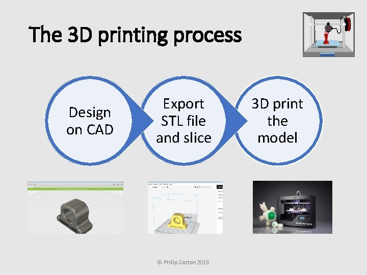 The 3 D printing process Design on CAD Export STL file and slice ©