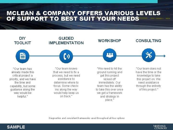 MCLEAN & COMPANY OFFERS VARIOUS LEVELS OF SUPPORT TO BEST SUIT YOUR NEEDS DIY
