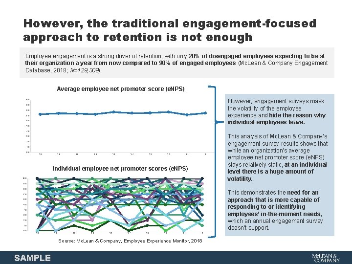 However, the traditional engagement-focused approach to retention is not enough Employee engagement is a