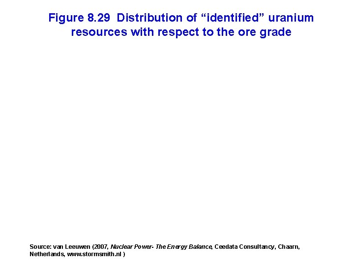 Figure 8. 29 Distribution of “identified” uranium resources with respect to the ore grade