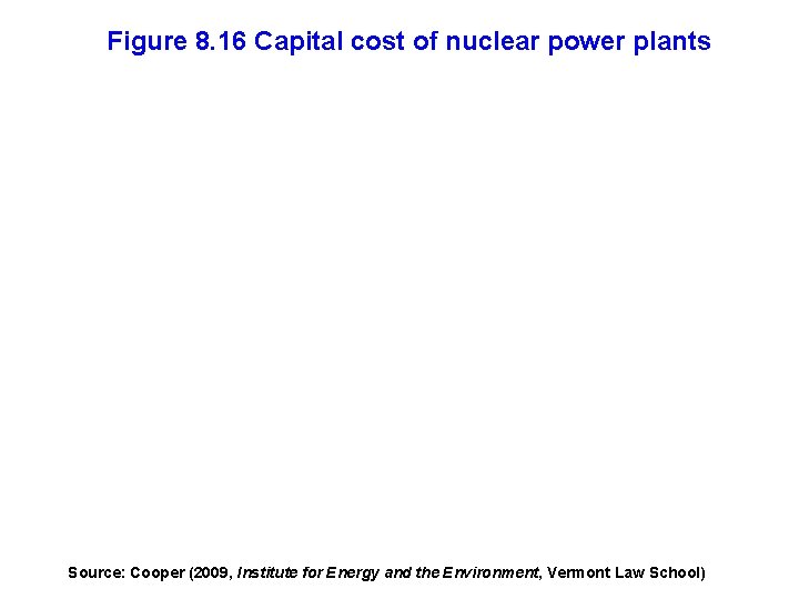 Figure 8. 16 Capital cost of nuclear power plants Source: Cooper (2009, Institute for