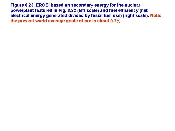 Figure 8. 23 EROEI based on secondary energy for the nuclear powerplant featured in