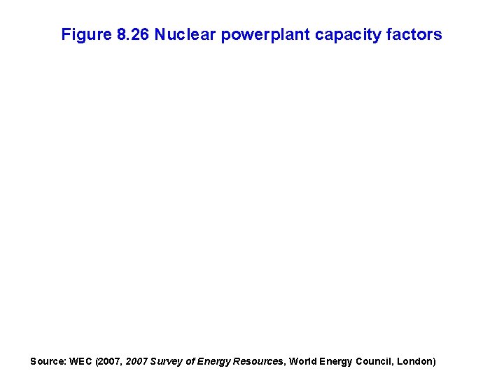 Figure 8. 26 Nuclear powerplant capacity factors Source: WEC (2007, 2007 Survey of Energy