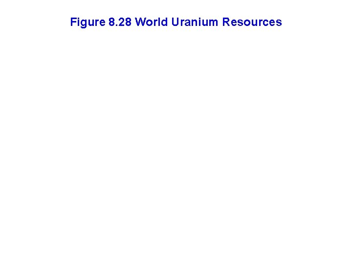 Figure 8. 28 World Uranium Resources 