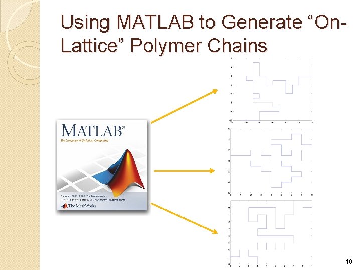 Using MATLAB to Generate “On. Lattice” Polymer Chains 10 